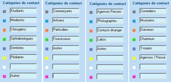 exemple de contacts